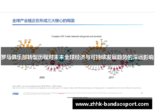 罗马俱乐部转型历程对未来全球经济与可持续发展趋势的深远影响