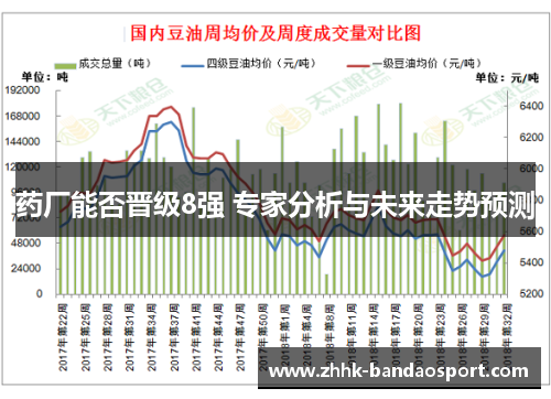 药厂能否晋级8强 专家分析与未来走势预测