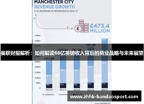 曼联财报解析：如何解读66亿英镑收入背后的商业战略与未来展望